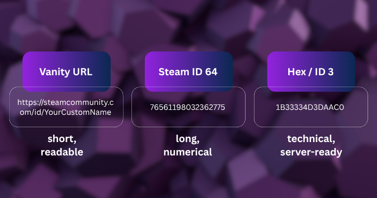 Steam IDs