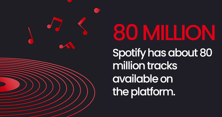 80 Million tracks available on Spotify