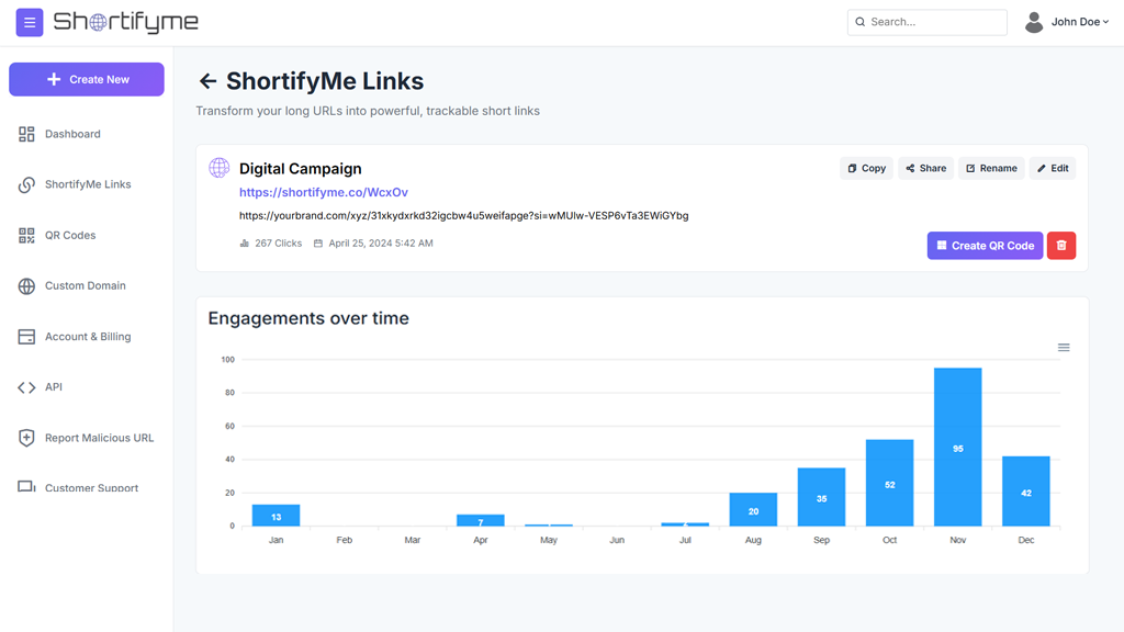 Link Analytics by ShortifyMe: Unlock Real-Time Insights
