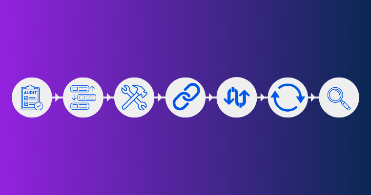 Goo.gl Migration Playbook