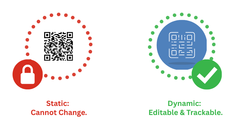 static vs dynamic codes