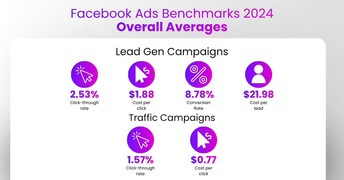 Facebook Ads Benchmark 