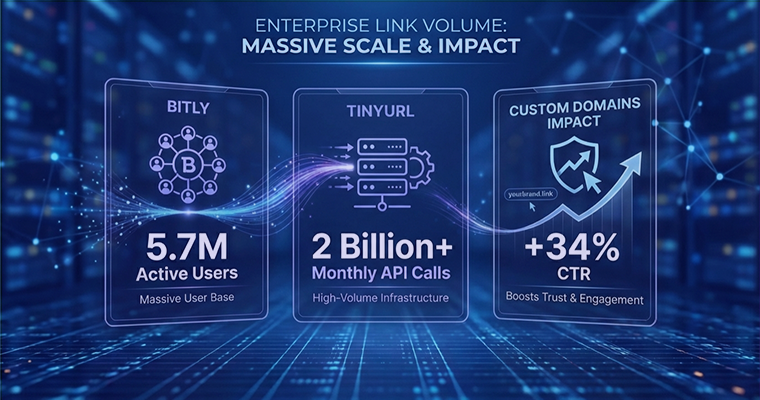 Enterprise Scale and API-Driven Usage