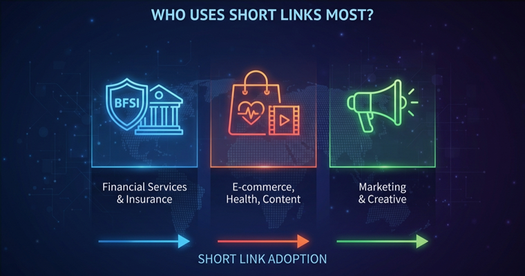 Industry Adoption