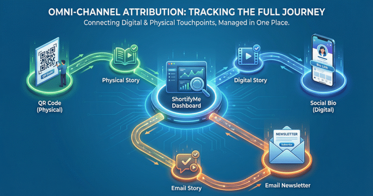 Multi-Channel Strategy