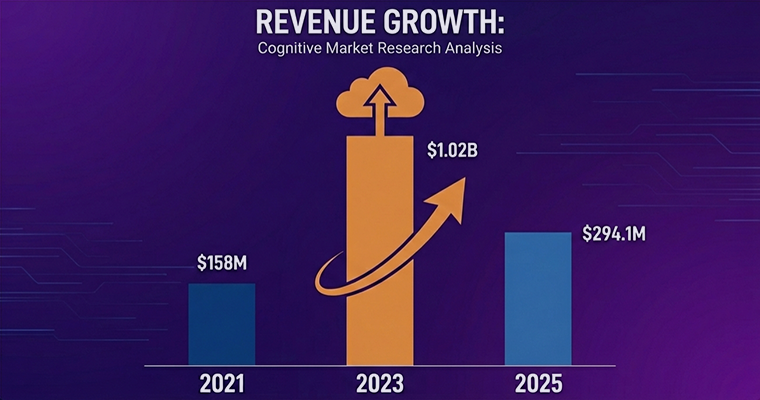 Revenue Growth