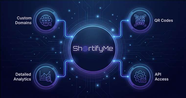Where ShortifyMe Fits