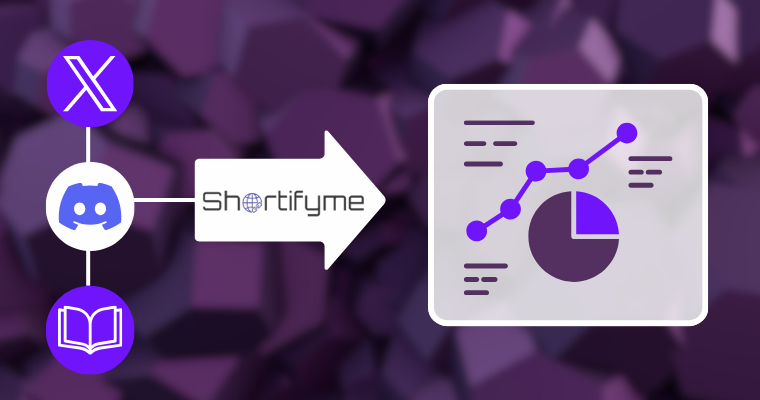 Leveraging Link Shorteners for Analytics