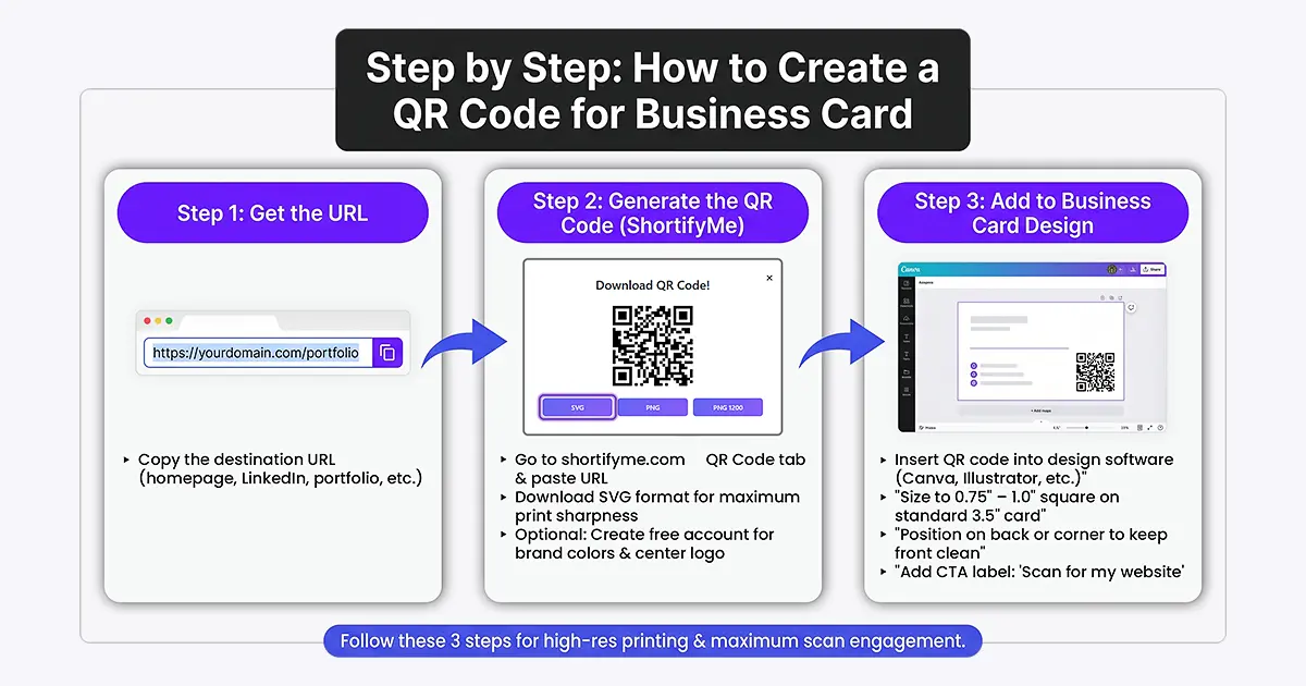 Step by Step Process QR Code Business Card