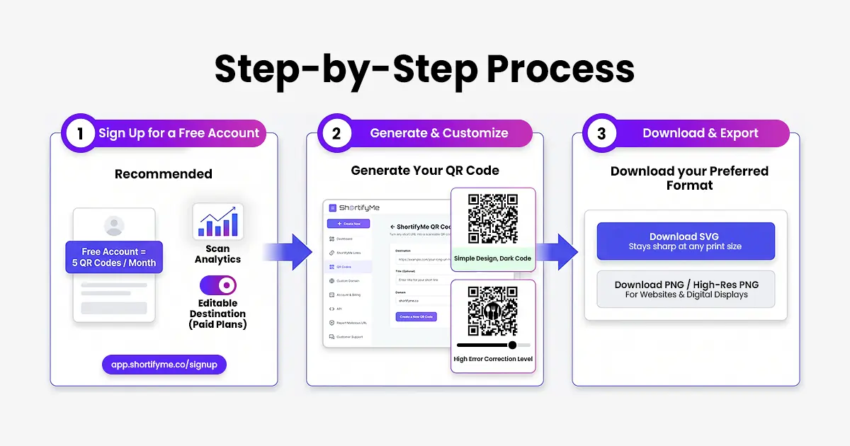 Step by Step Process to Create a Restaurant QR Code