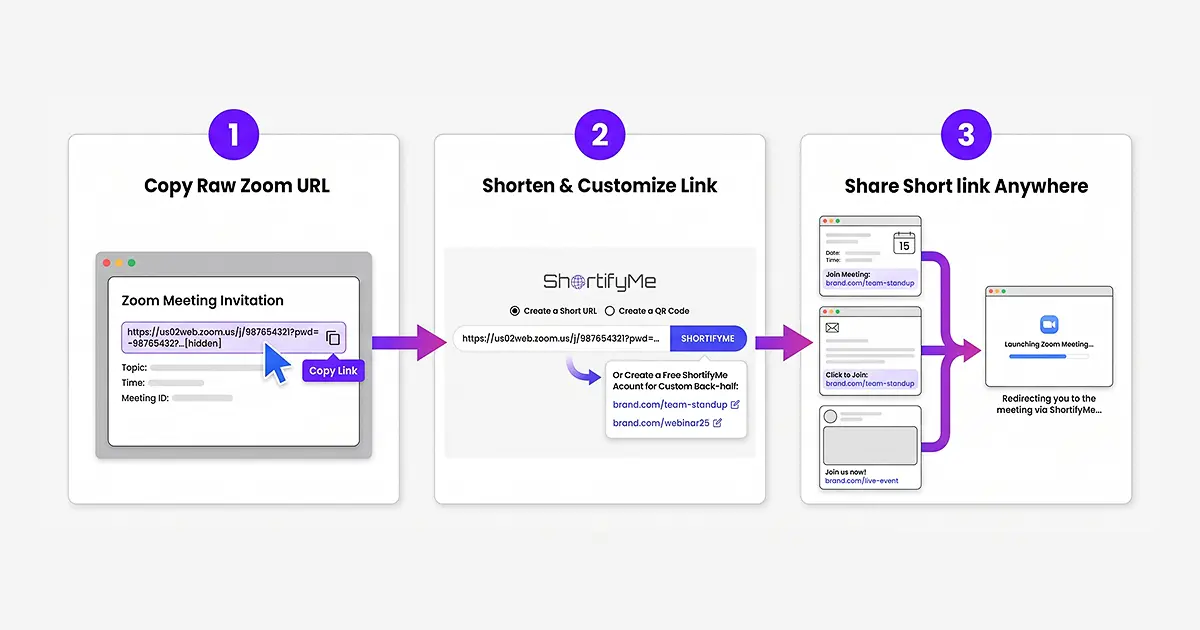 Step by Step Process of Shortening a Zoom Link