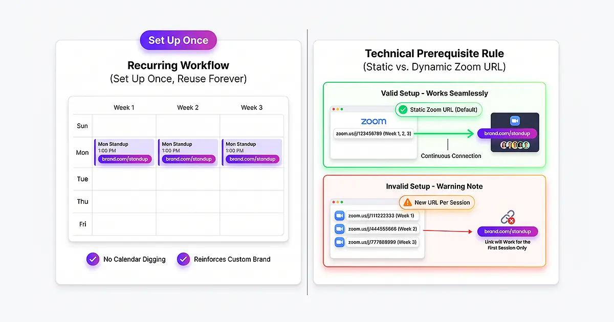 Use One Memorable Short Link for Recurring Meetings