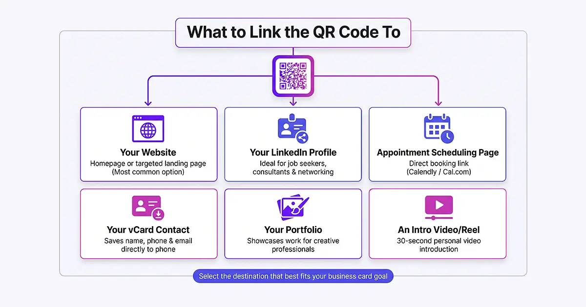 What to Link the QR Code To